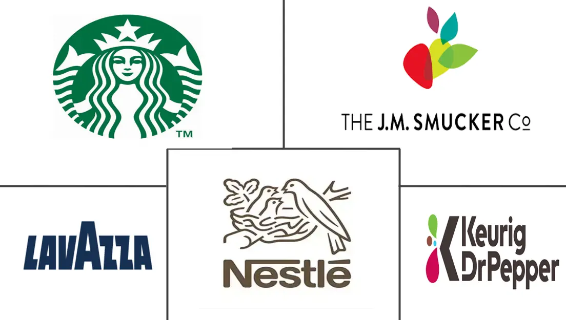 Major players in US Coffee industry