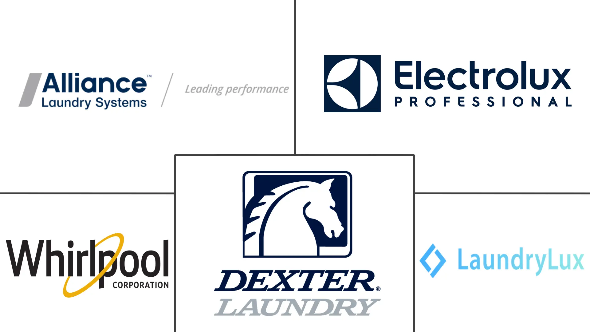 Major players in United States Coin-Operated Laundry Machines industry