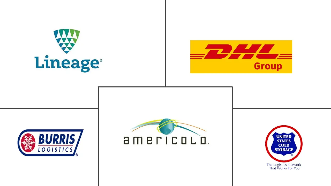 Major players in US Cold Chain Logistics industry
