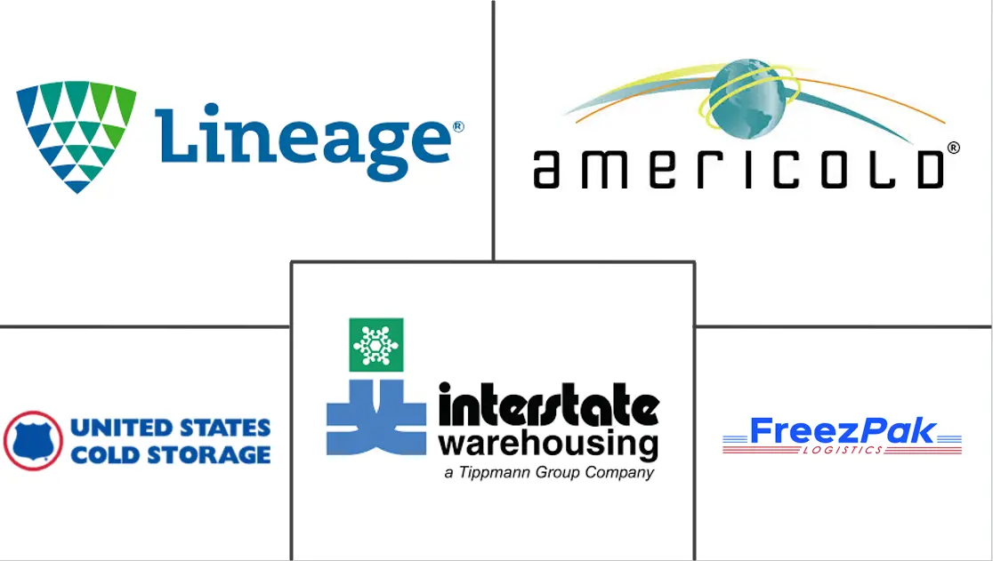 Major players in United States Cold Storage industry