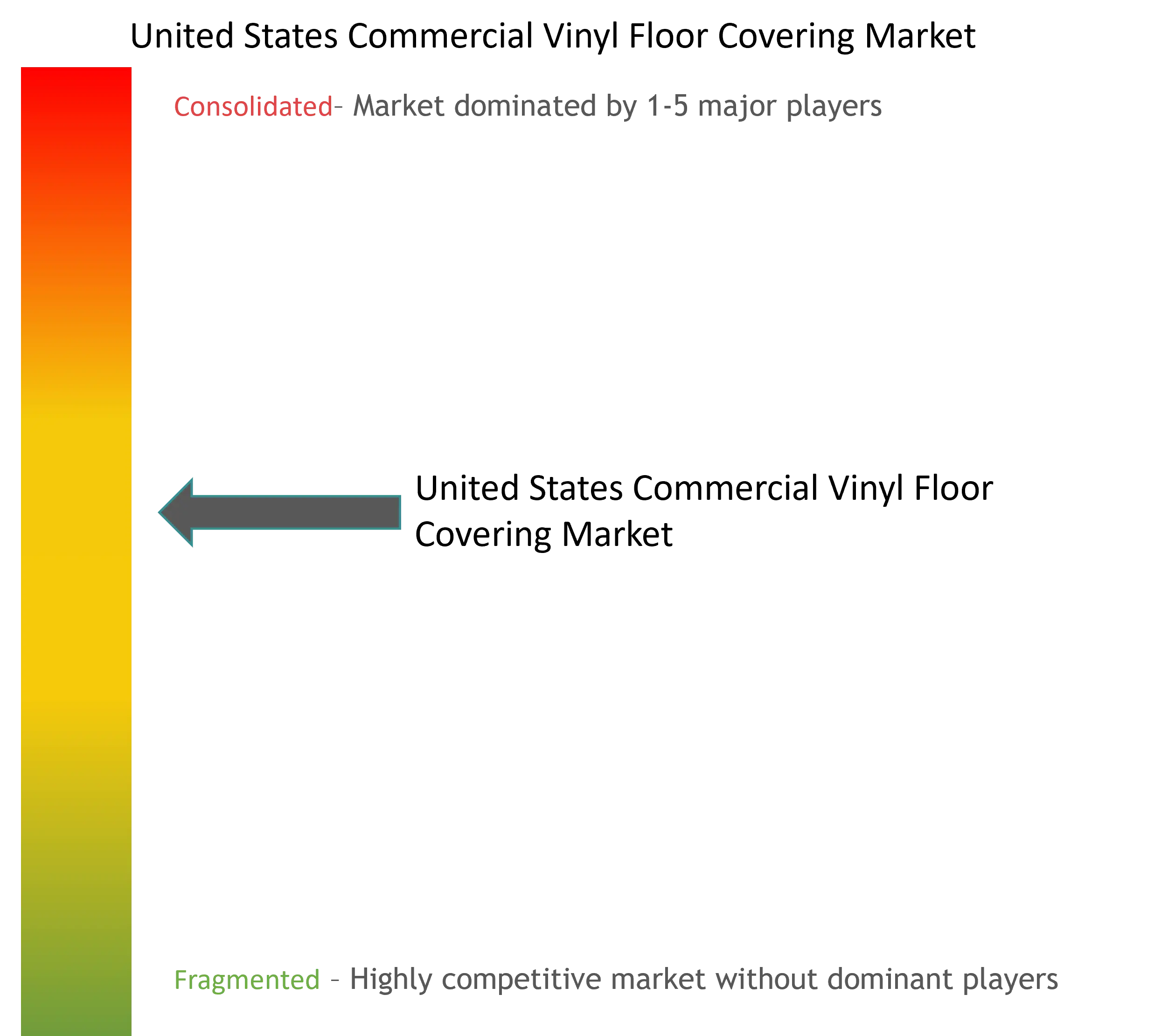 United States Commercial Vinyl Floor Covering Market Concentration