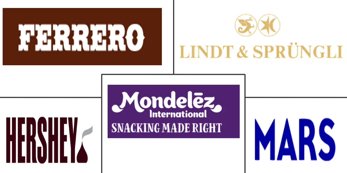 Major players in United States Confectionery industry
