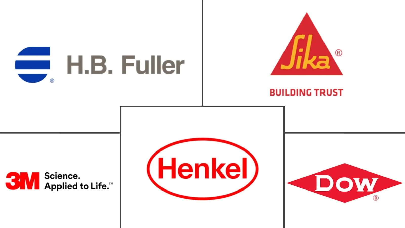 Major players in United States Construction Adhesives And Sealants industry