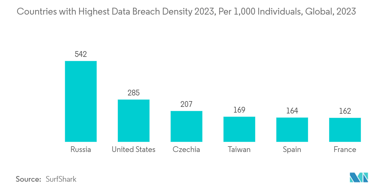 US Consumer Identity And Access Management Market: Countries with Highest Data Breach Density 2023, Per 1,000 Individuals, Global, 2023