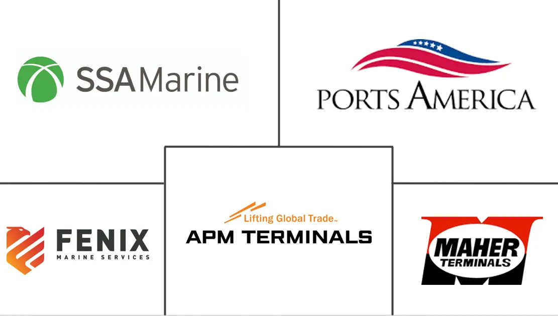 Major players in United States Container Depot Logistics industry