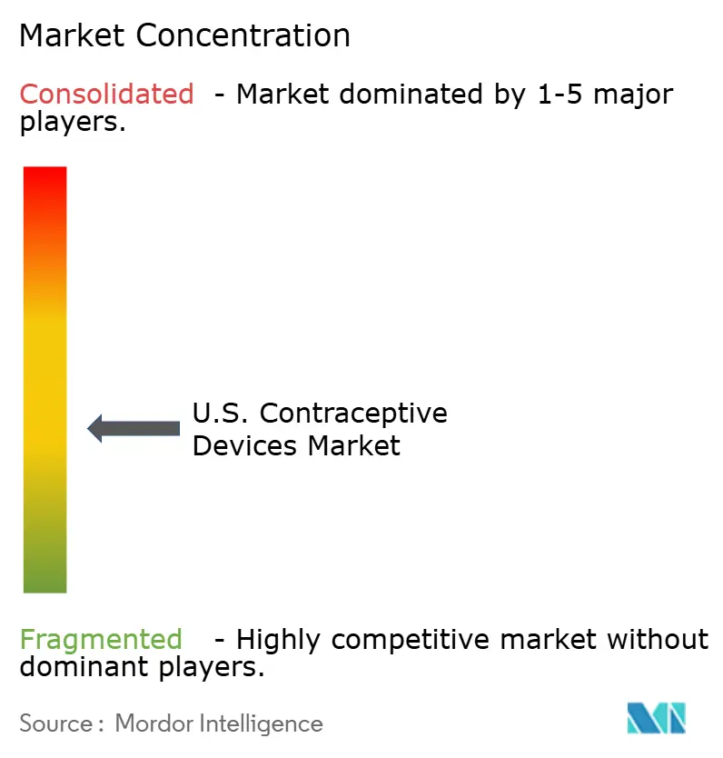 United States_CA contraceptive.png