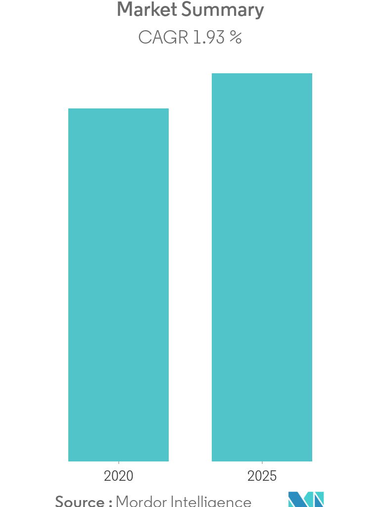 United States Cookies Market Overview