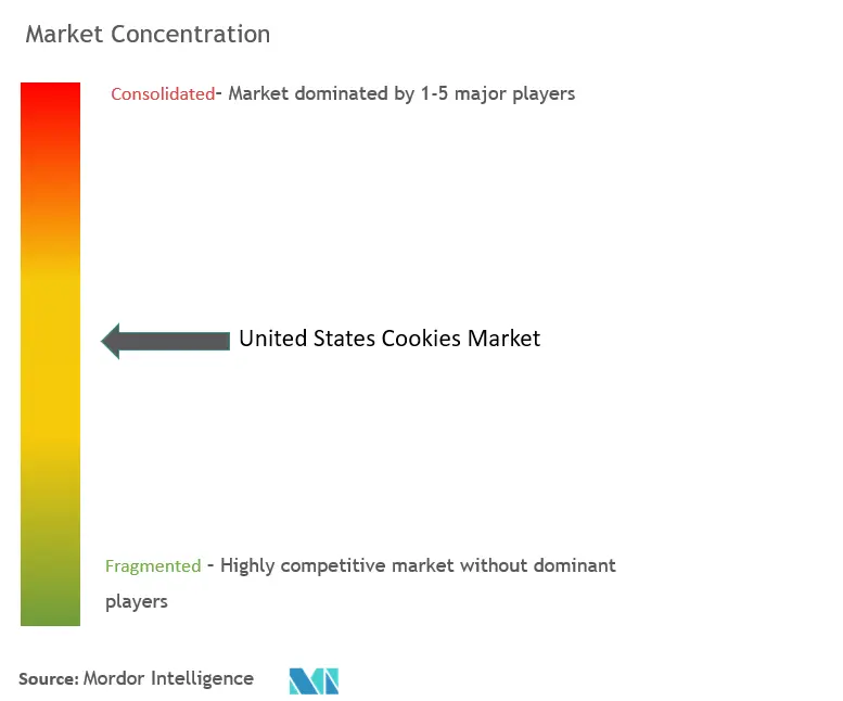 Tập trung thị trường cookie Hoa Kỳ
