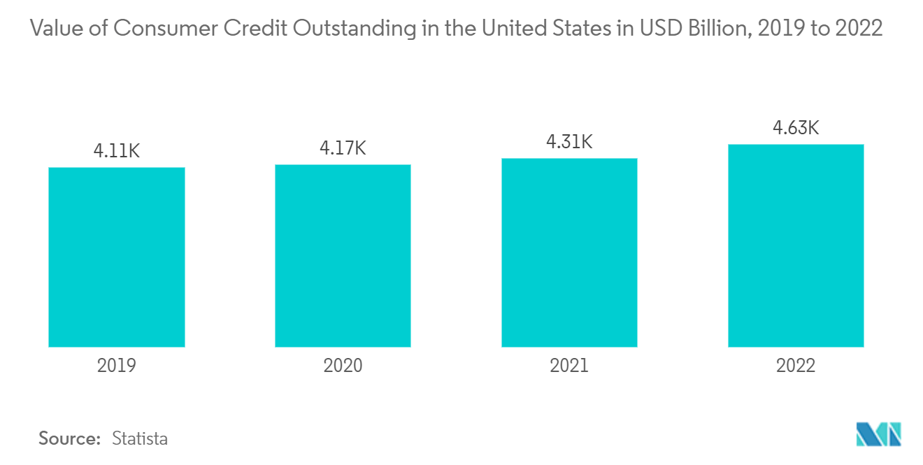 United States Credit Agency Market - 01