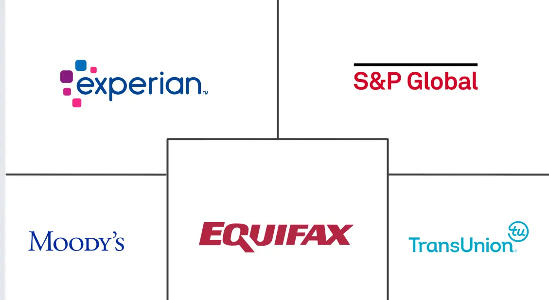 United States Credit Agency Market Size & Share Analysis Industry