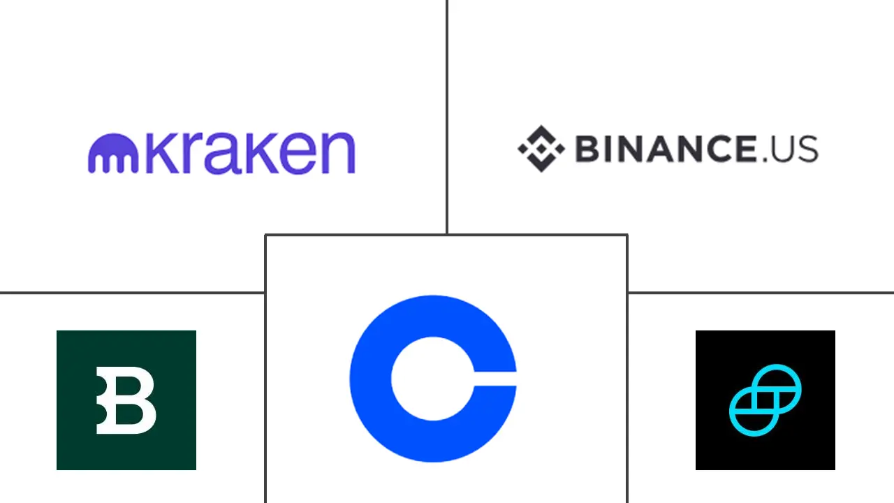 Logo delle aziende correlate