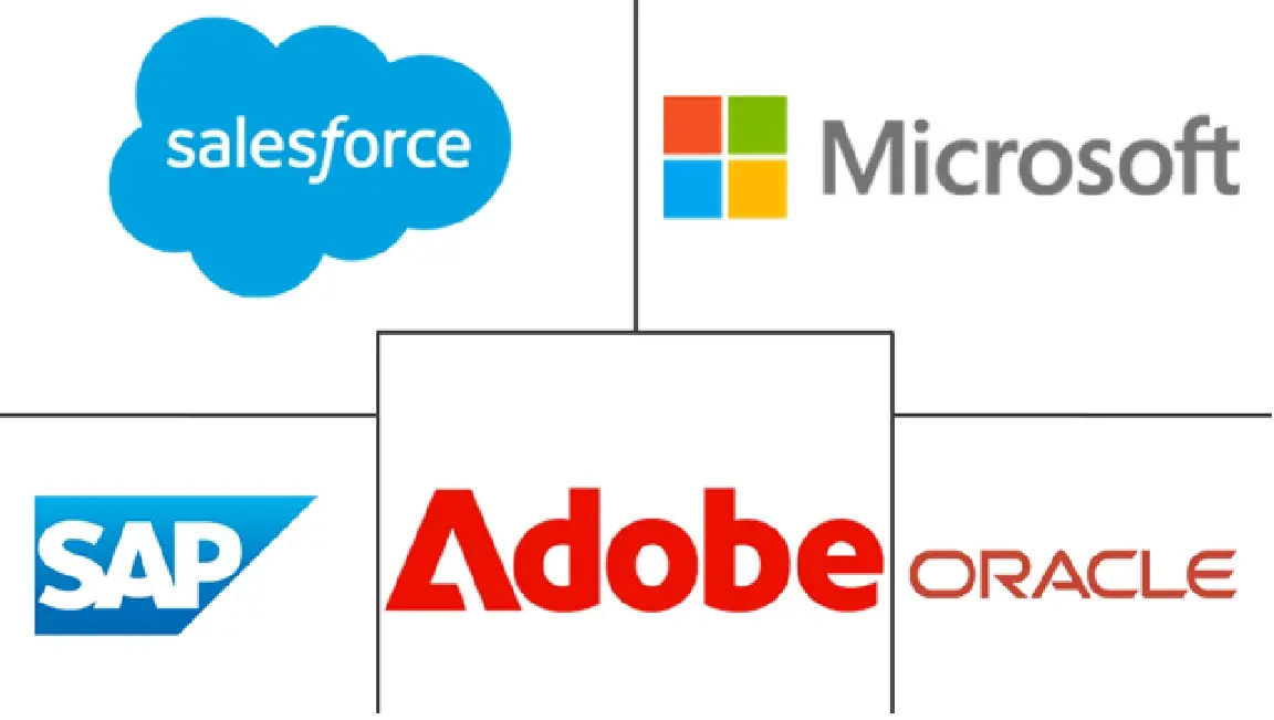 Major players in United States Customer Relationship Management industry
