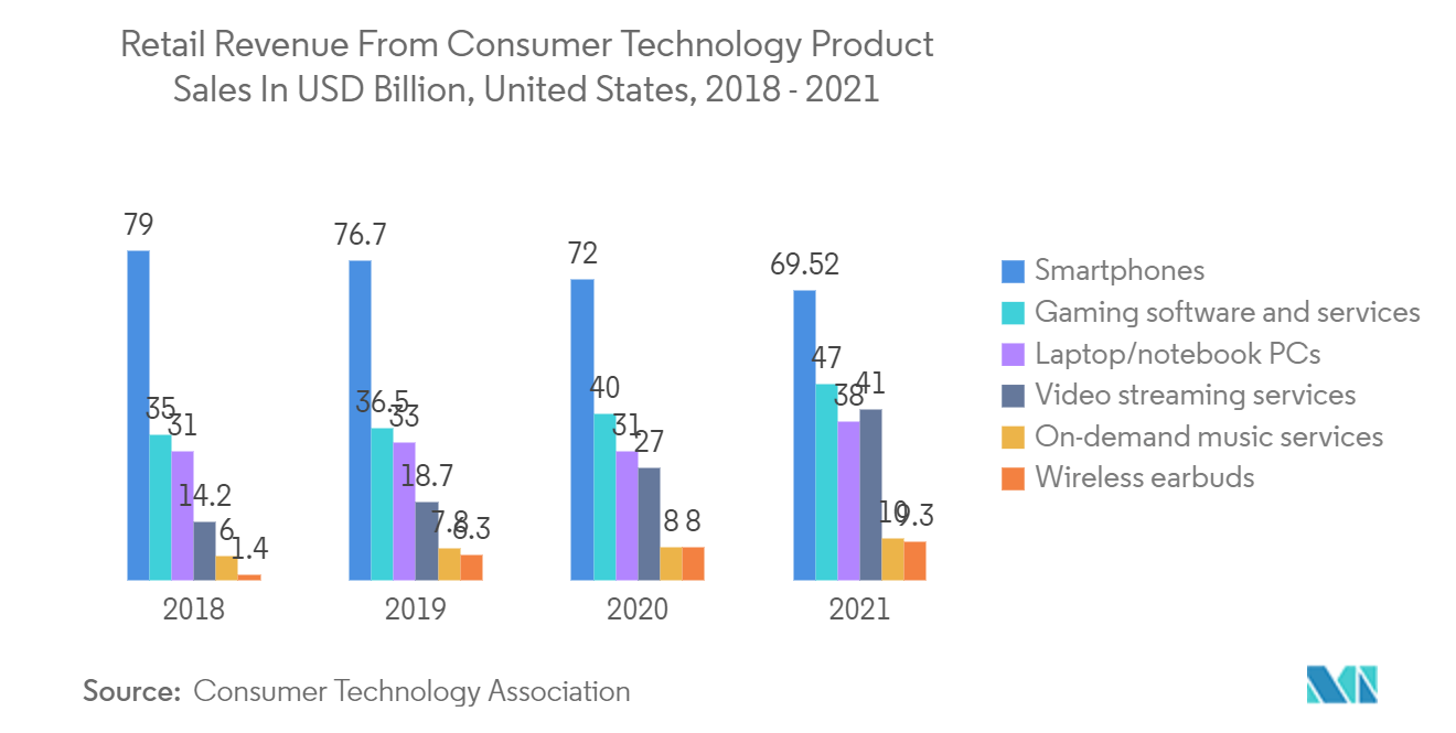 US Customer Technical Support Services Market Analysis