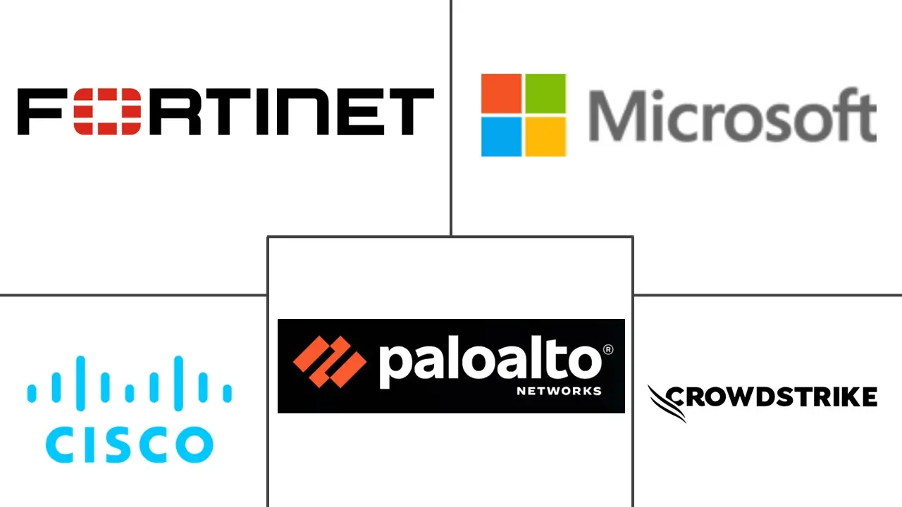 Major players in United States Cybersecurity industry
