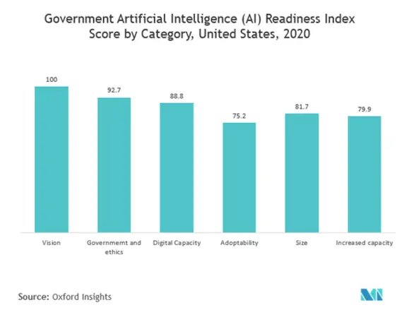 US Data Center Construction Market Trends