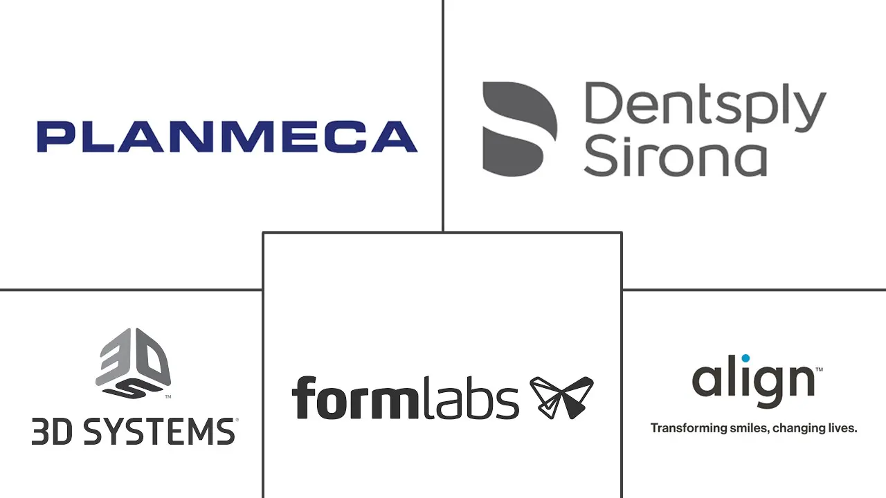 Major players in United States Dental 3D Printing industry