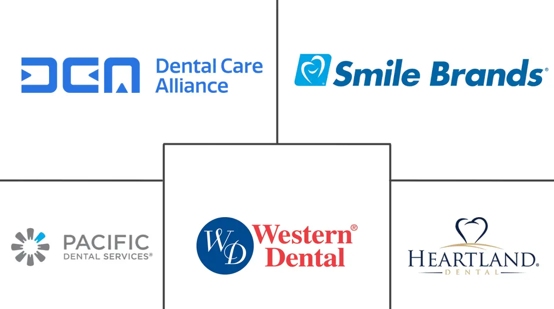 米国の歯科チェーン市場の主要企業