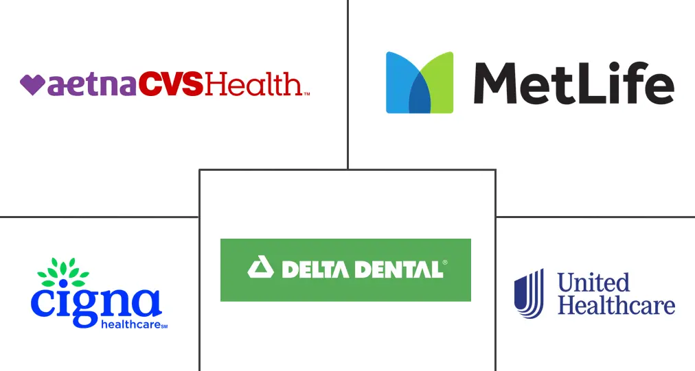 United States Dental Insurance Market Major Players