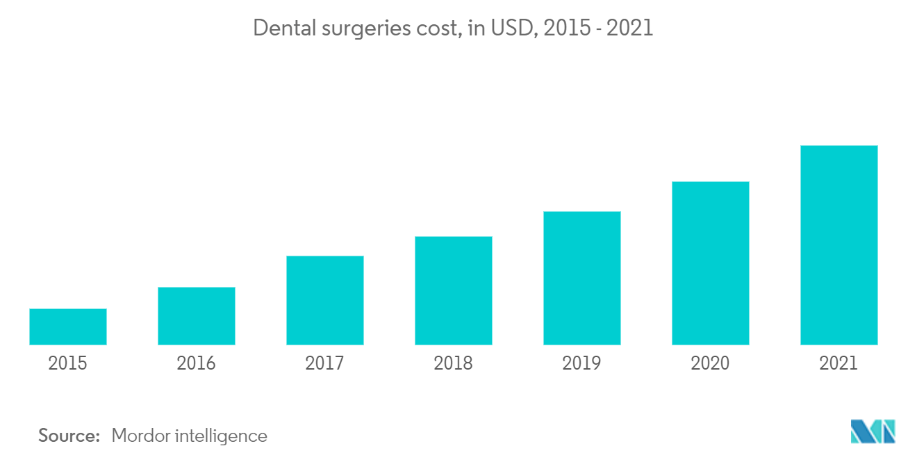 Industria de seguros dentales de los Estados Unidos