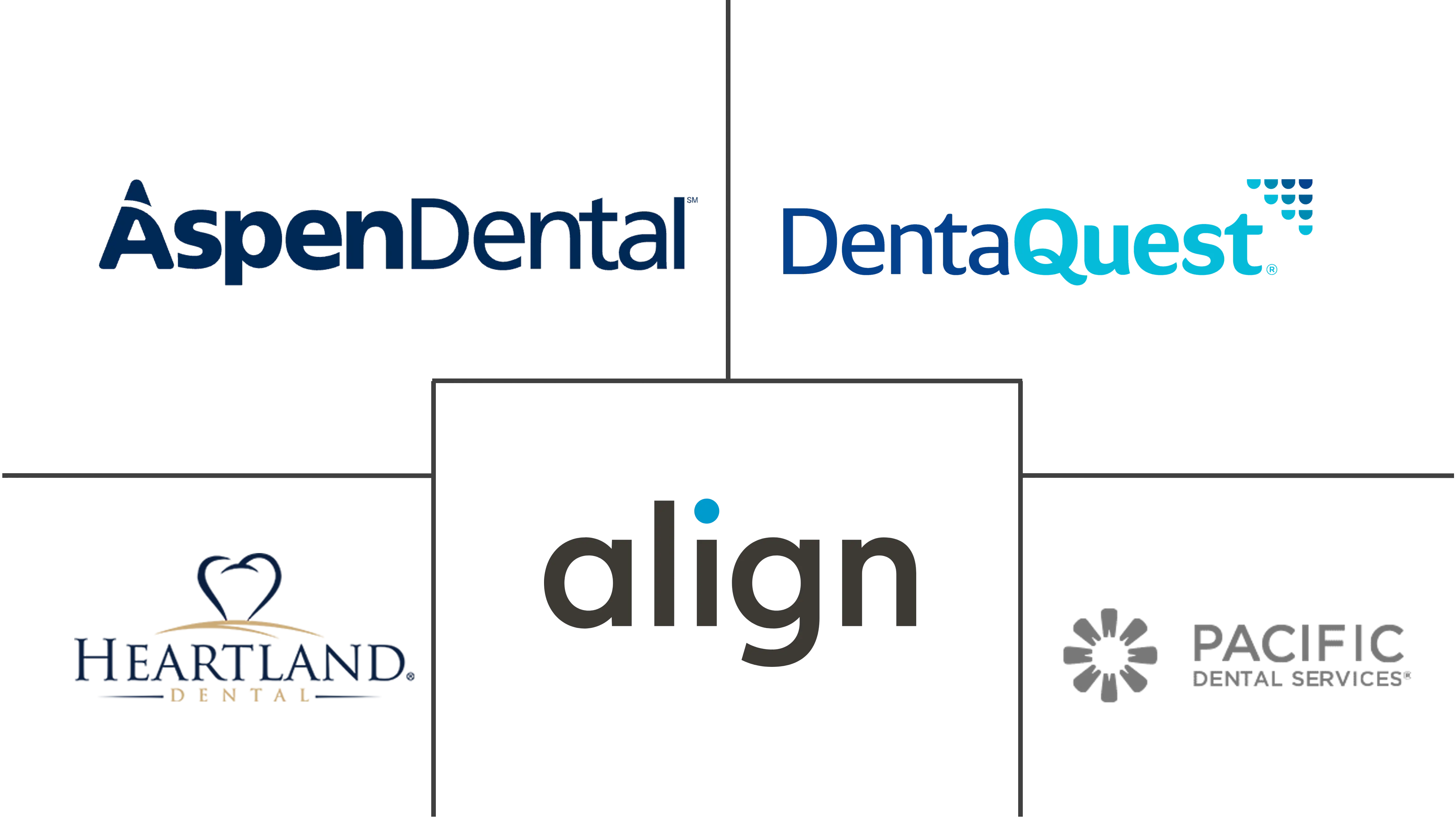 United States Dental Services Market Major Players