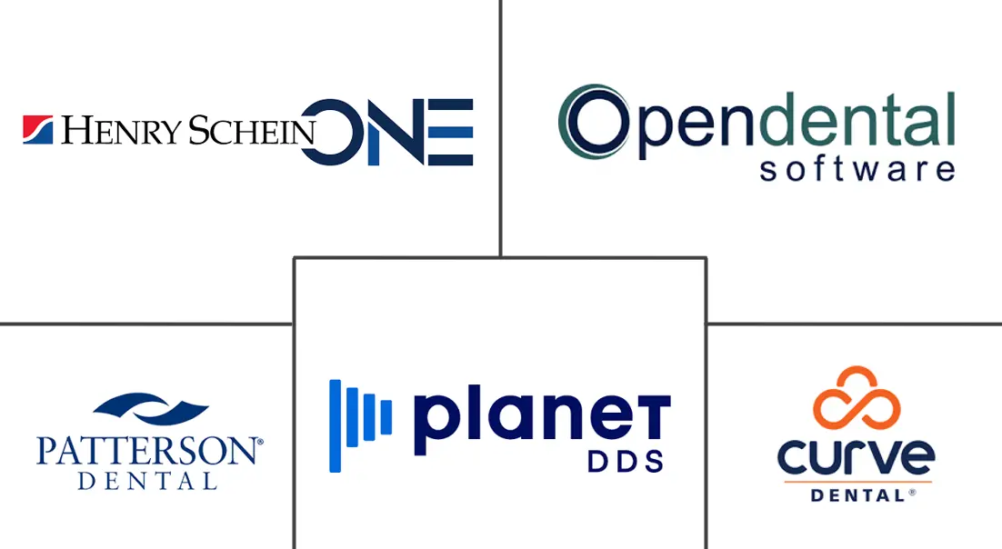 Major players in United States Dental Software industry