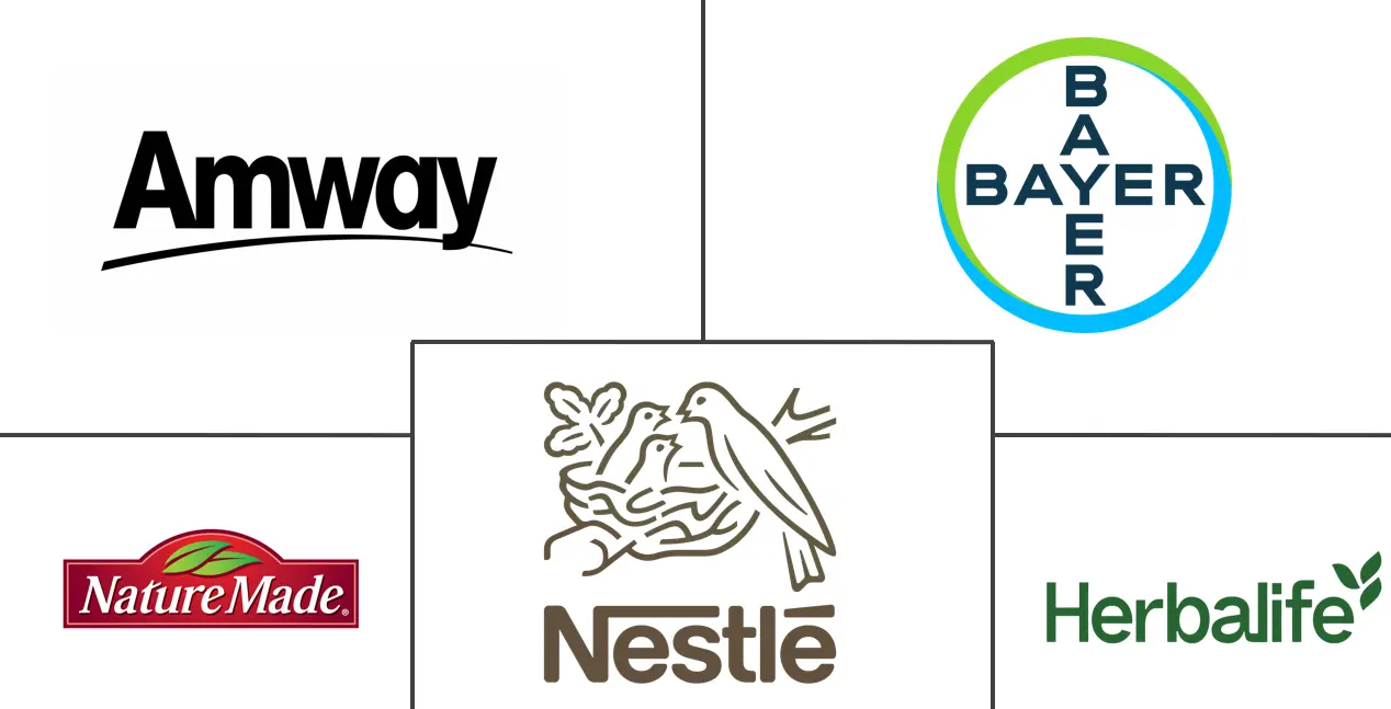 Major players in United States Dietary Supplements industry