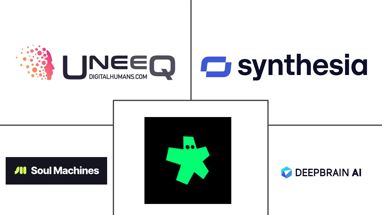 Principales actores en Mercado de Avatares Digitales de los Estados Unidos industria