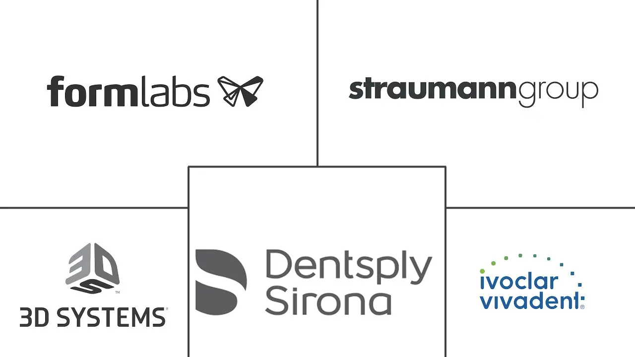 Major players in United States Digital Denture industry