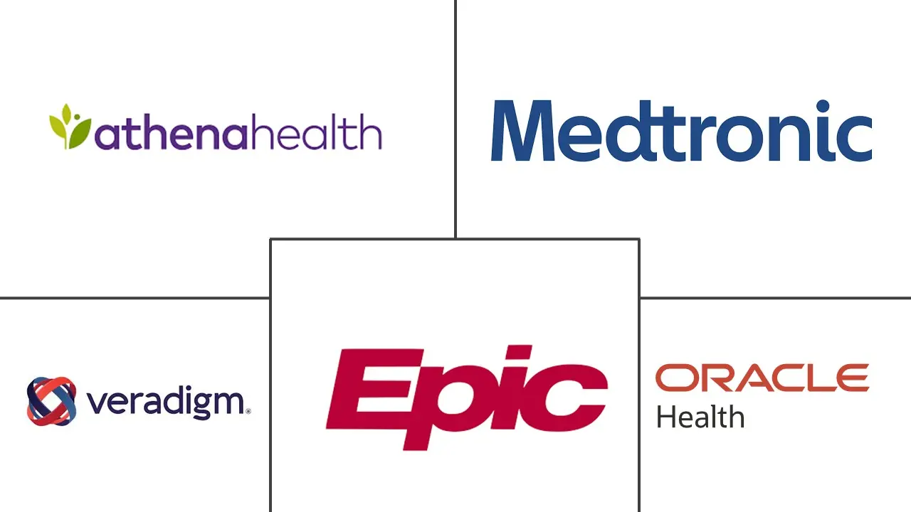 Major players in United States Digital Health industry