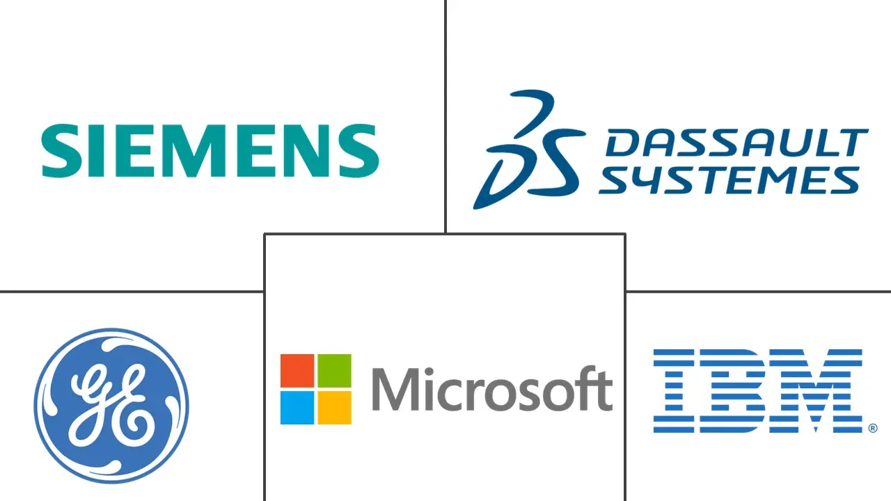 Major players in United States Digital Twin industry