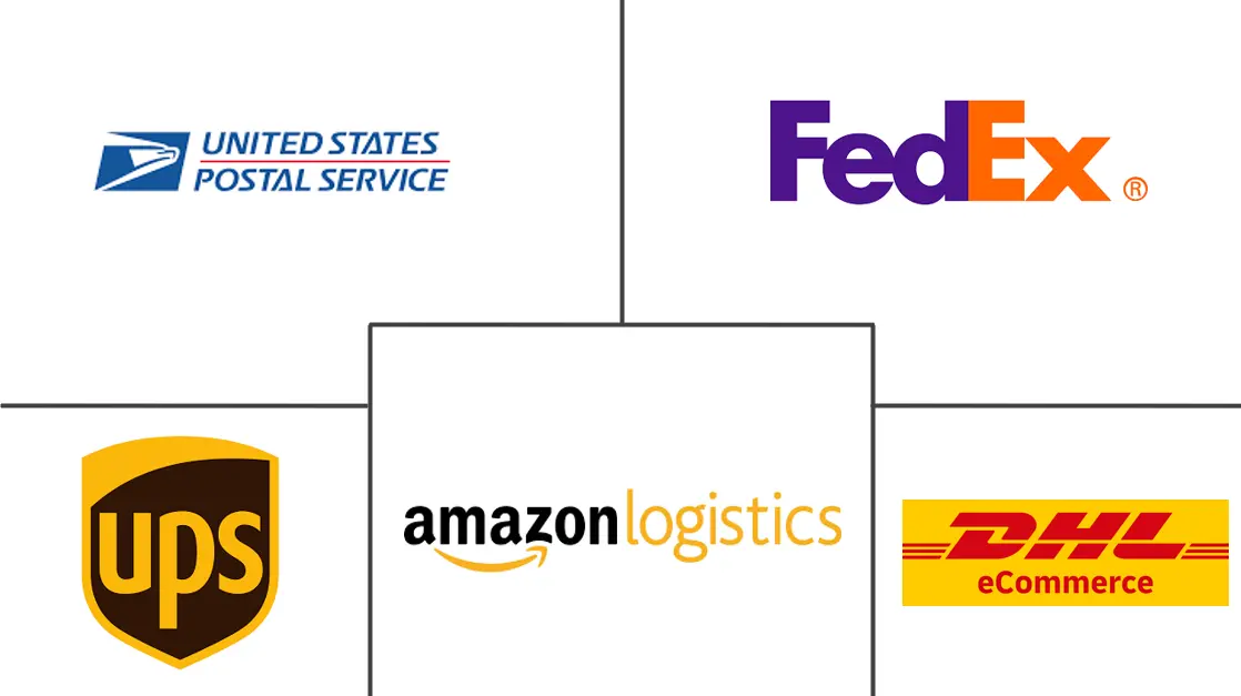 Major players in United States E-commerce Logistics industry