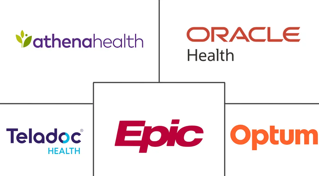 Major players in United States EHealth industry