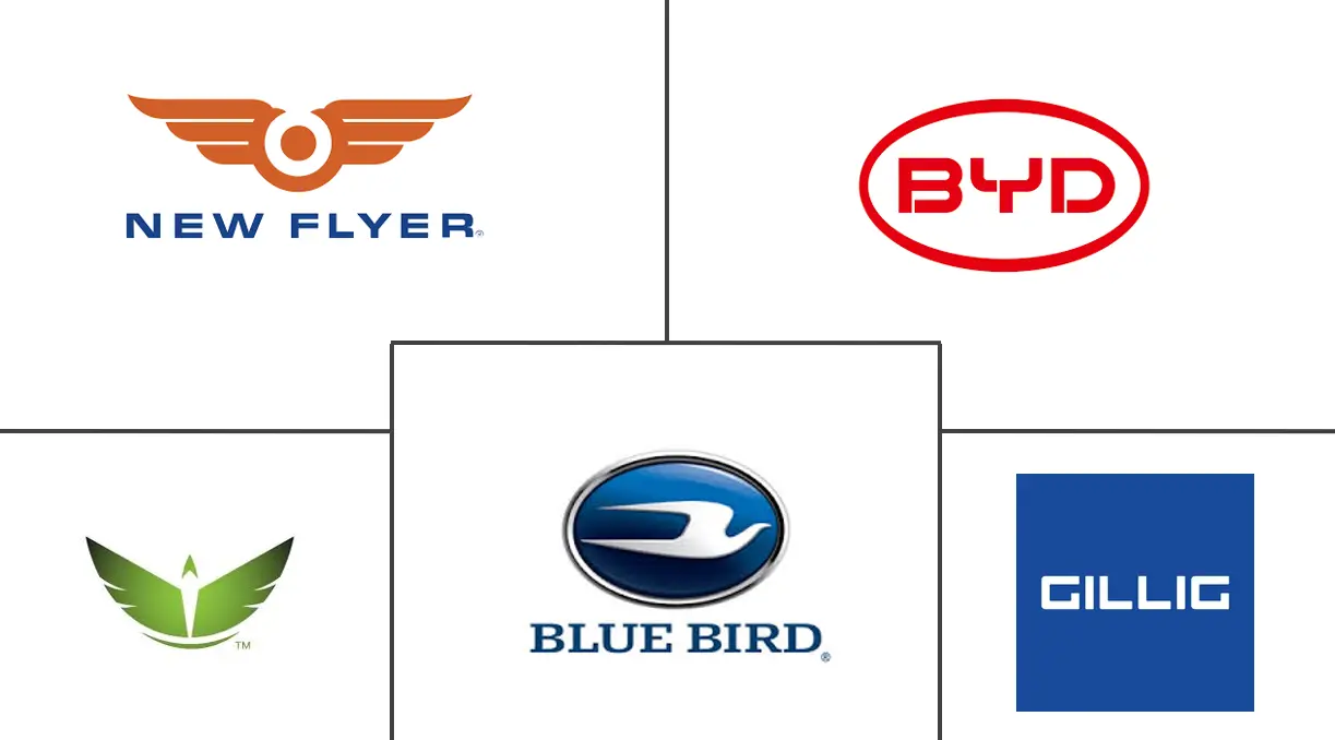 Major players in United States Electric Bus industry