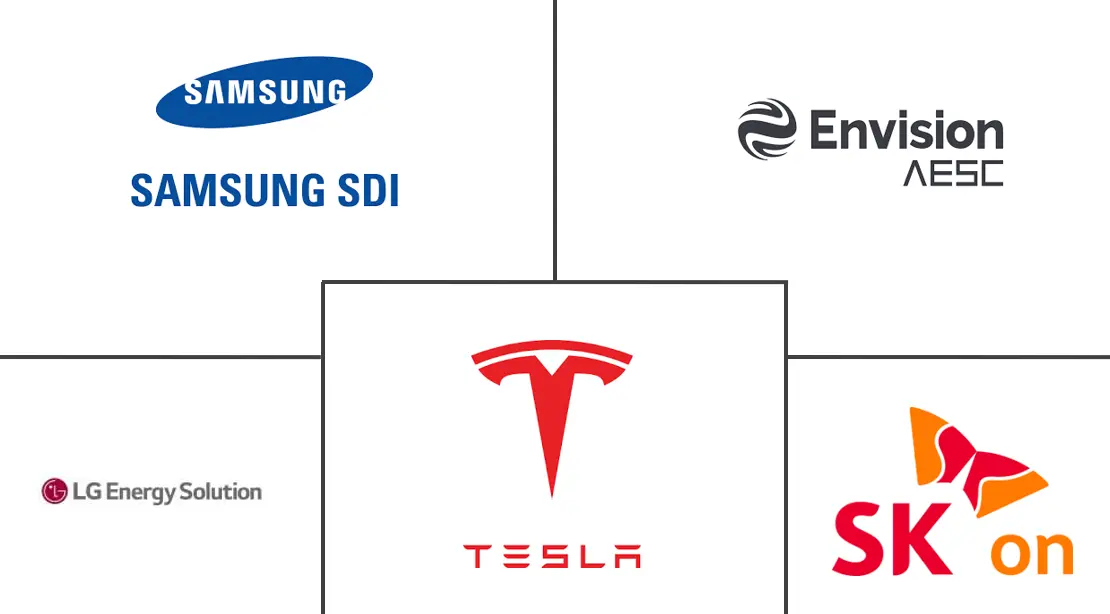 Hauptakteure in Markt für die Herstellung von Elektrofahrzeugbatterien in den Vereinigten Staaten Branche