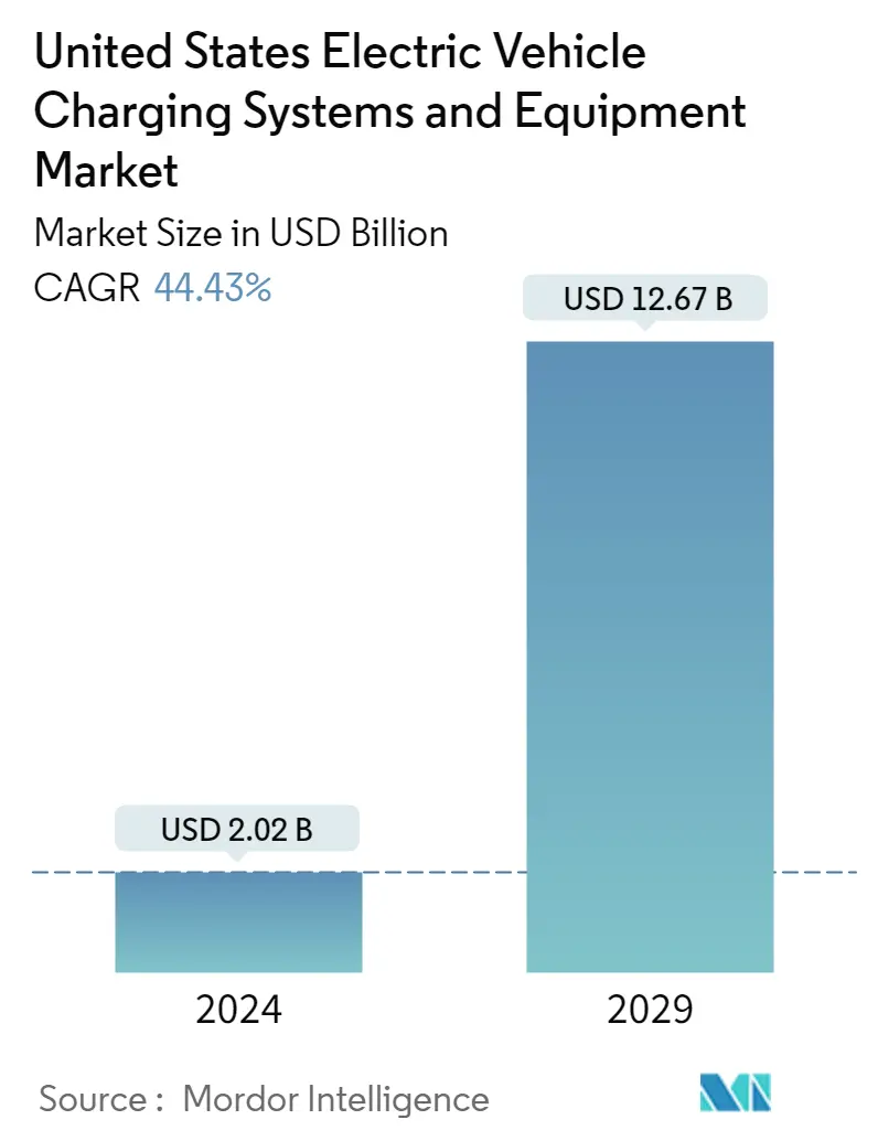 mercado de sistemas y equipos de carga útil