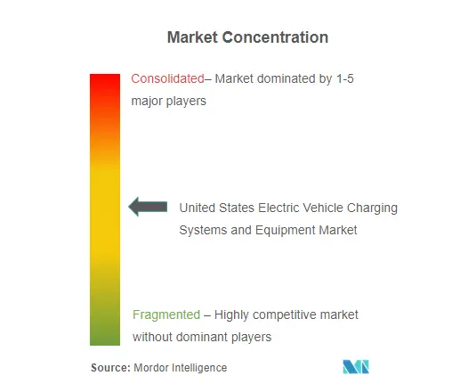 CL - US EV charging systems and equip mkt.PNG