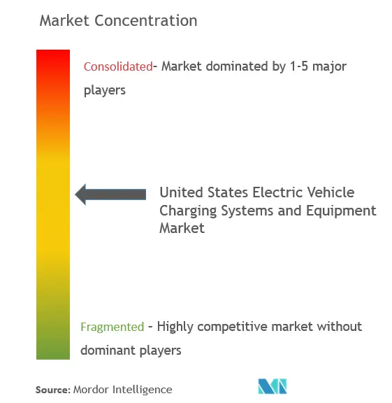 Рынок систем зарядки электромобилей и оборудования в США — CL.png