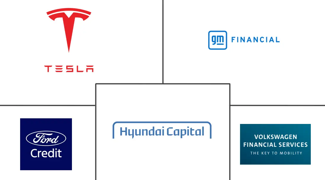 Principais participantes em Mercado de Leasing de Veículos Elétricos nos Estados Unidos indústria