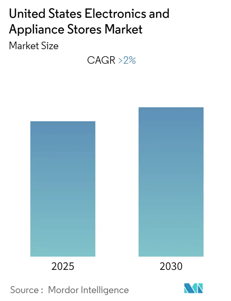 Market market appliance store sales
