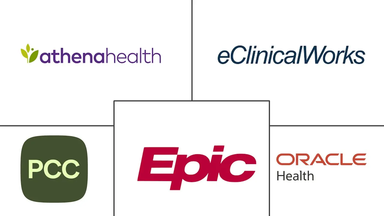 Major players in United States Electronic Health Records industry