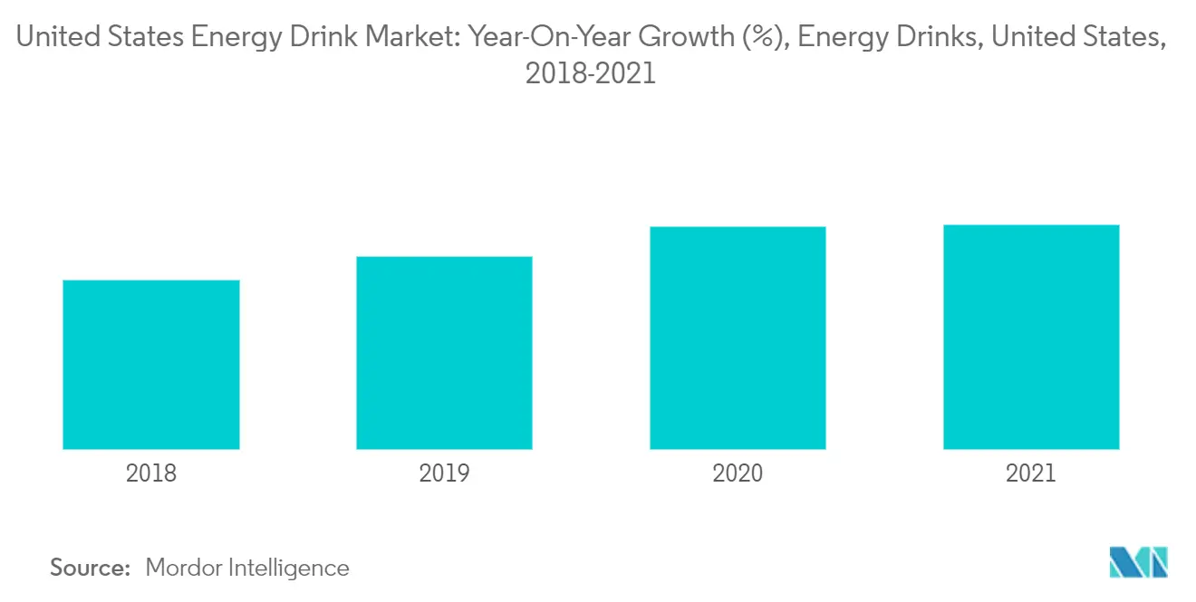 United States Energy Drink Market2