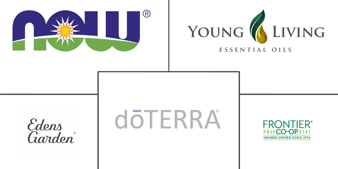 Major players in United States Essential Oil industry