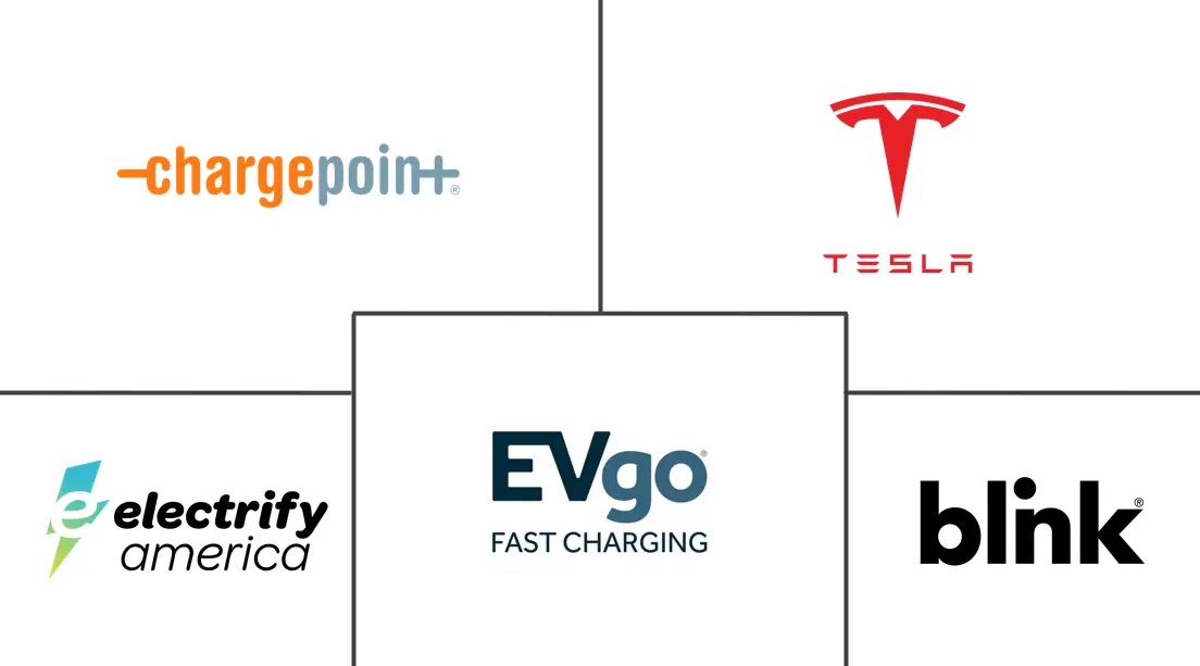 Major players in United States EV Charging As A Service industry