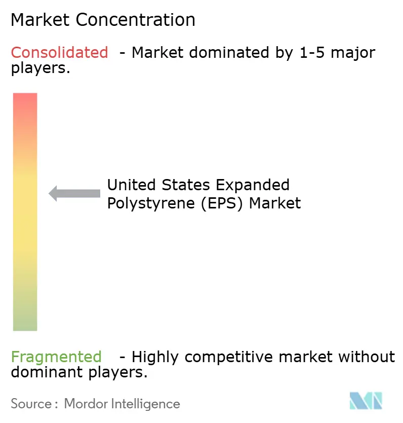 United States Expandable Polystyrene (EPS) Market - Market Concentration