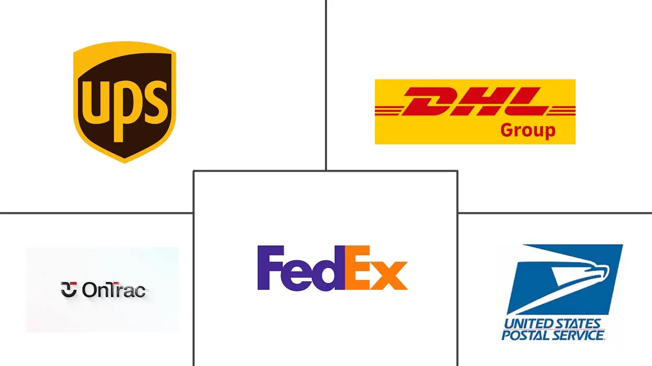 Major players in United States Express Delivery Service industry