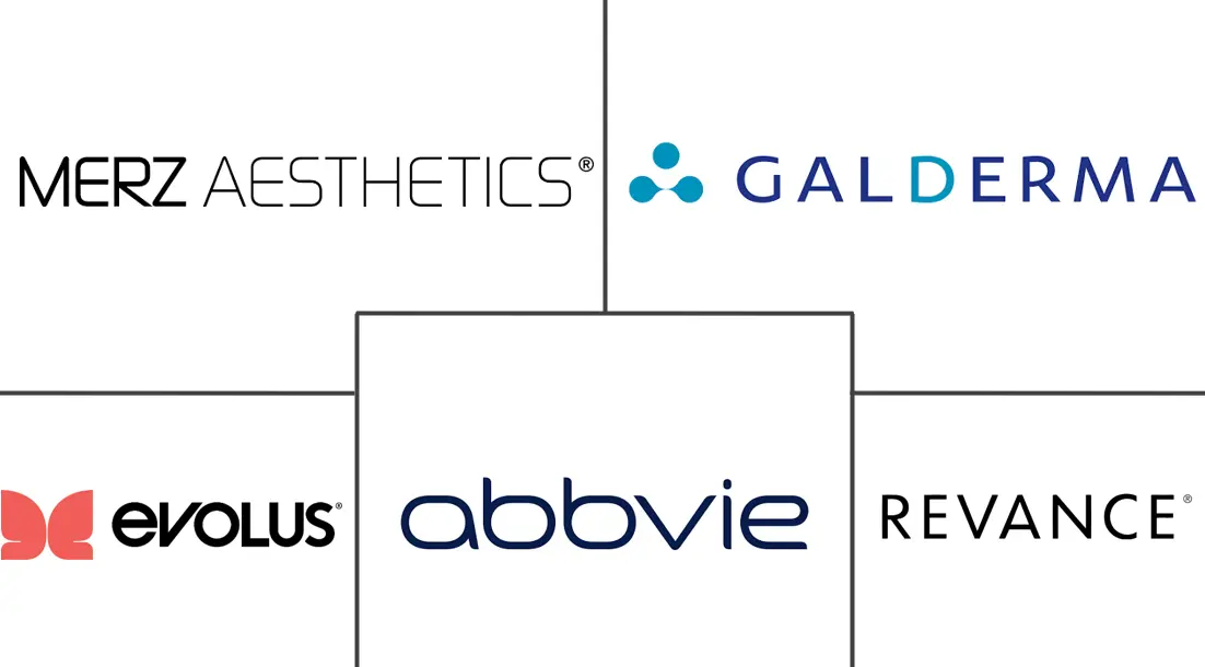 Major players in United States Facial Injectables industry