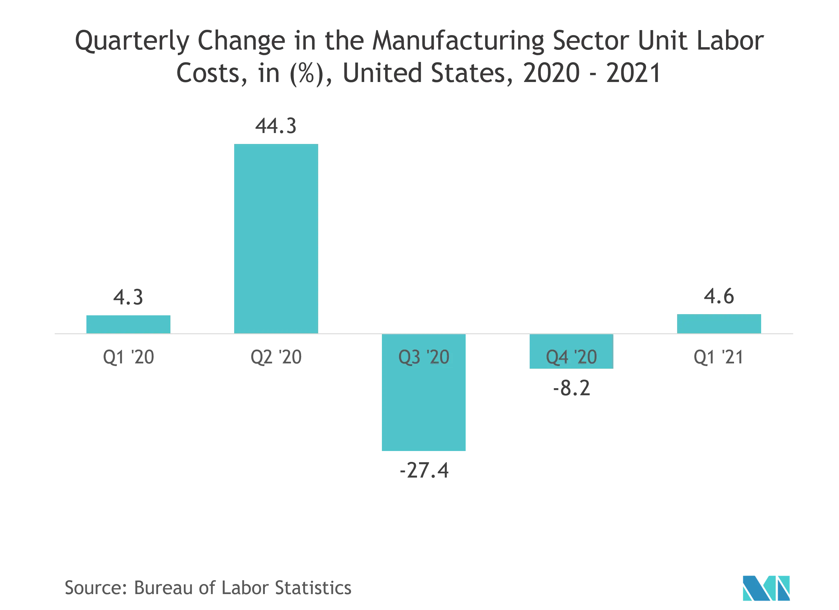 united states factory automation and industrial controls market key trends