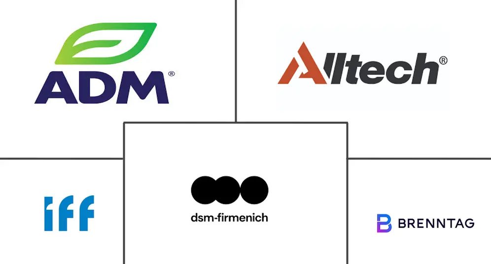 Major players in United States Feed Enzymes industry