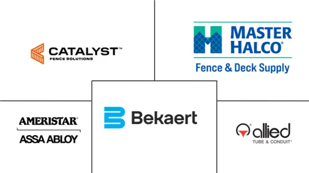 Major players in United States Fencing industry