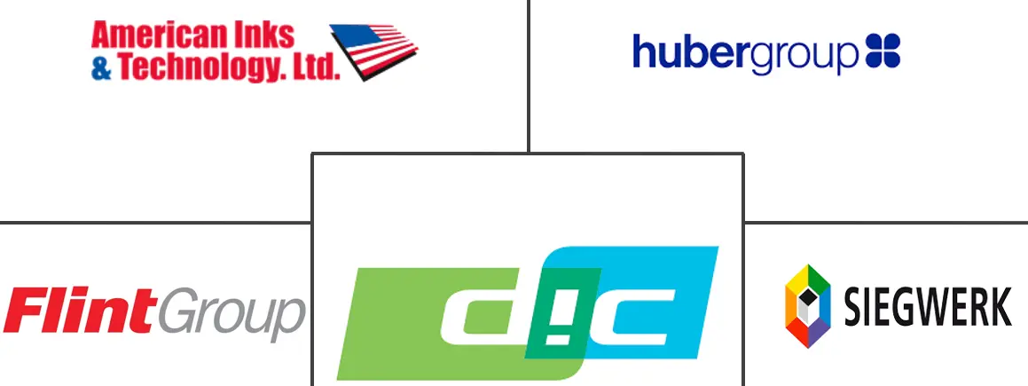 Major players in United States Flexographic Printing industry